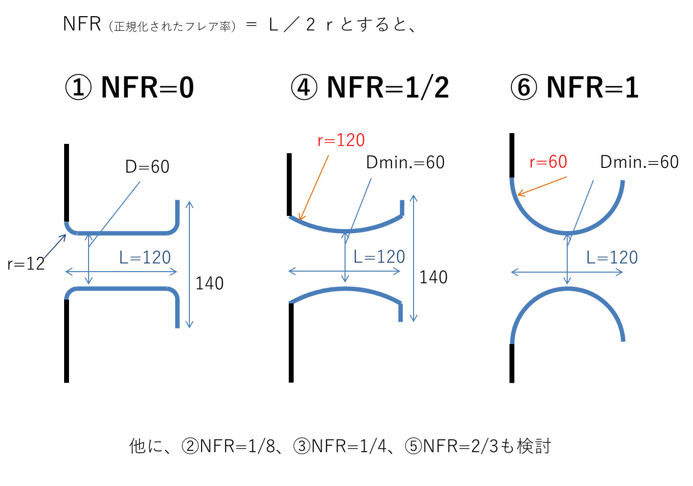 NFRで定義されたバスレフポート形状