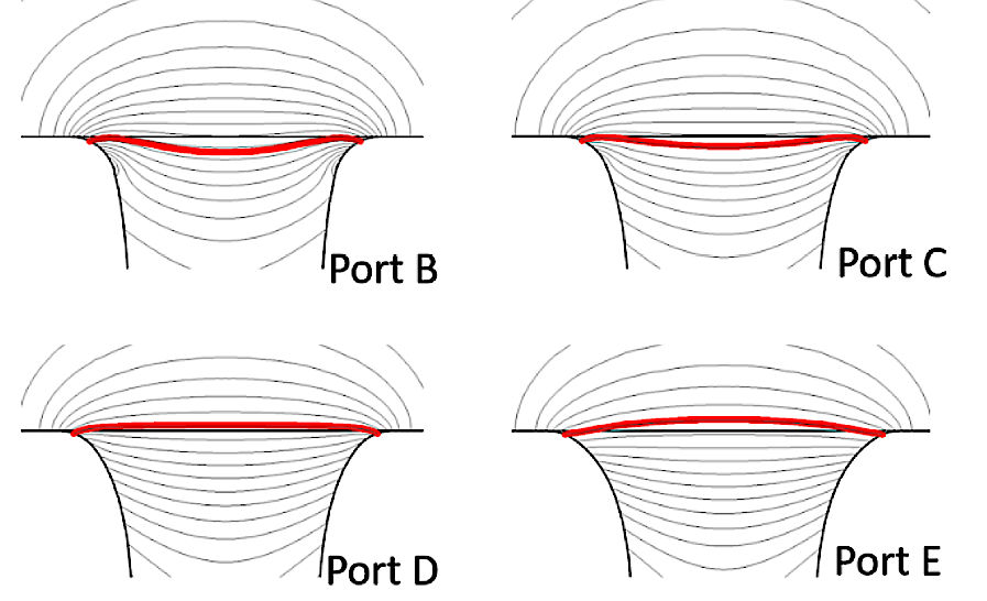 各ポート形状におけるポート出口の空気速度